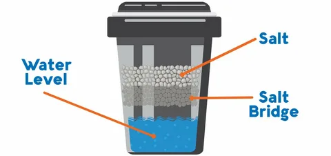 water softener maintenance tips